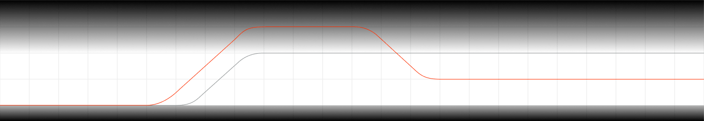 performance experience background