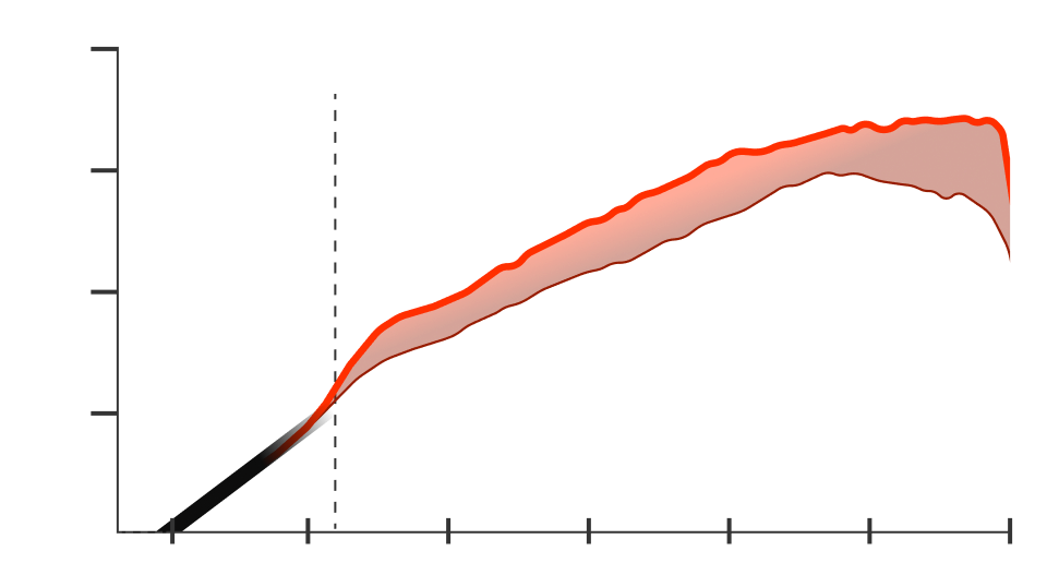 BMW Engine tuning & Performance Parts Awaken Performance