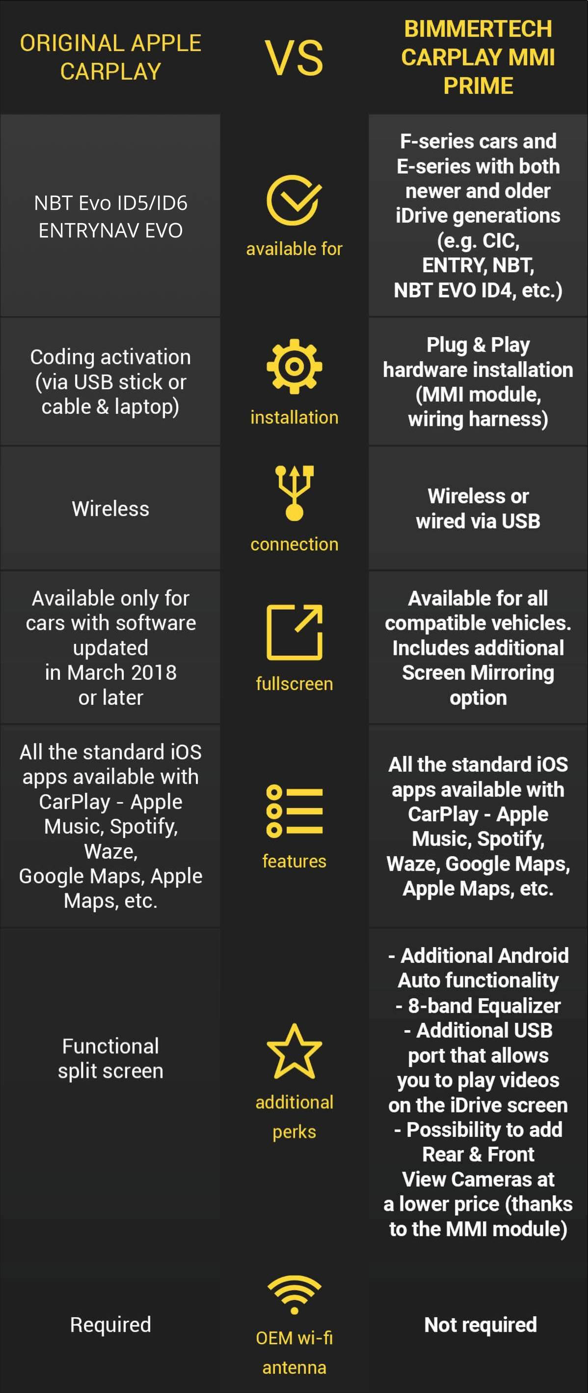 Apple CarPlay vs CarPlay MMI difference