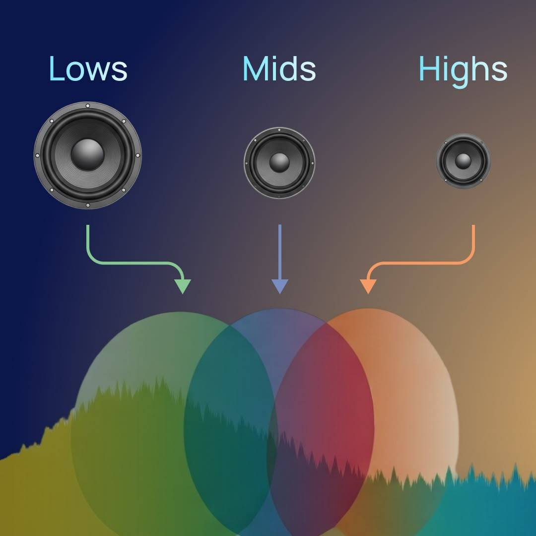 speakers