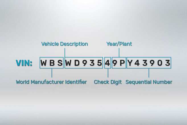 Get bmw motorcycle vin decoder forum Concept - Motorcycle helmet