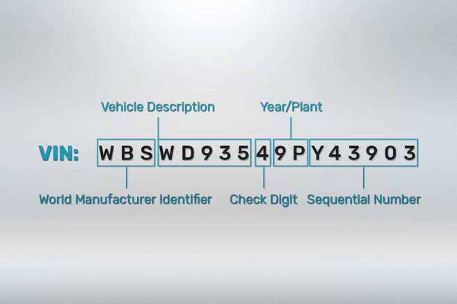 Understanding Vehicle Identification Numbers