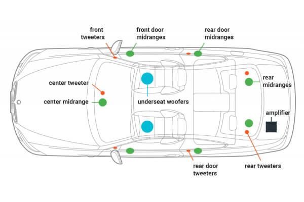 bmw 4 series sound system