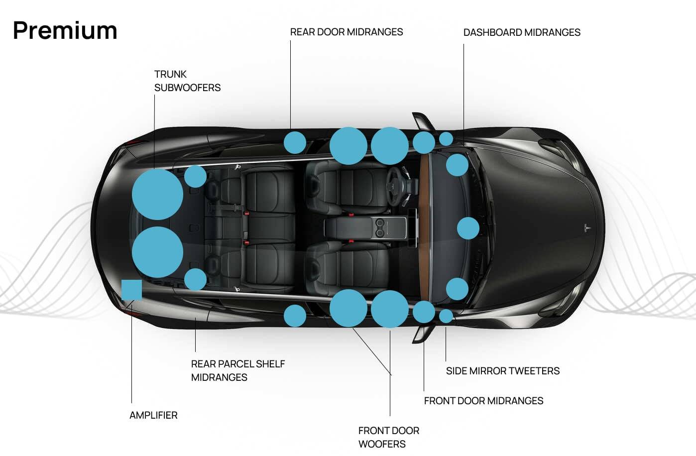 Tesla Model 3 Speakers Sound System An In Depth Overview BimmerTech