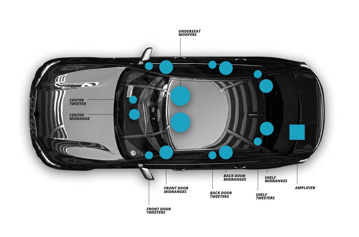 Where are the speakers in a BMW?