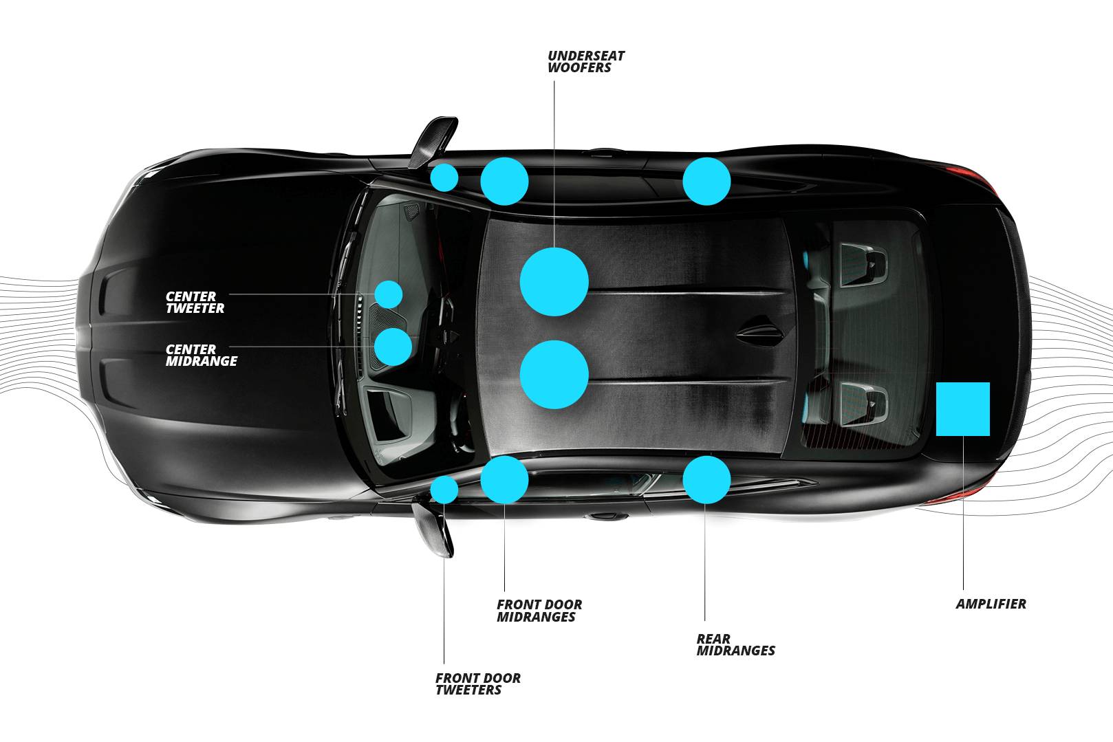 BMW HiFi sound system