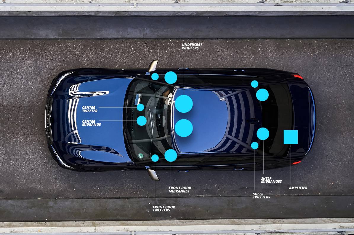 Active Soundsystem mit RSE für BMW 3er G20 Limousine inkl. App