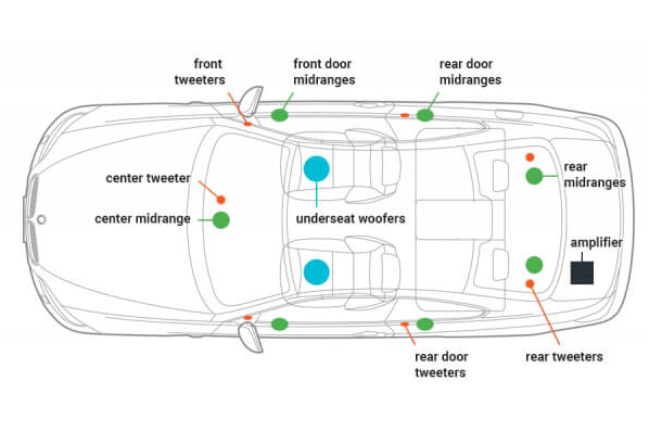 The typical location of speakers