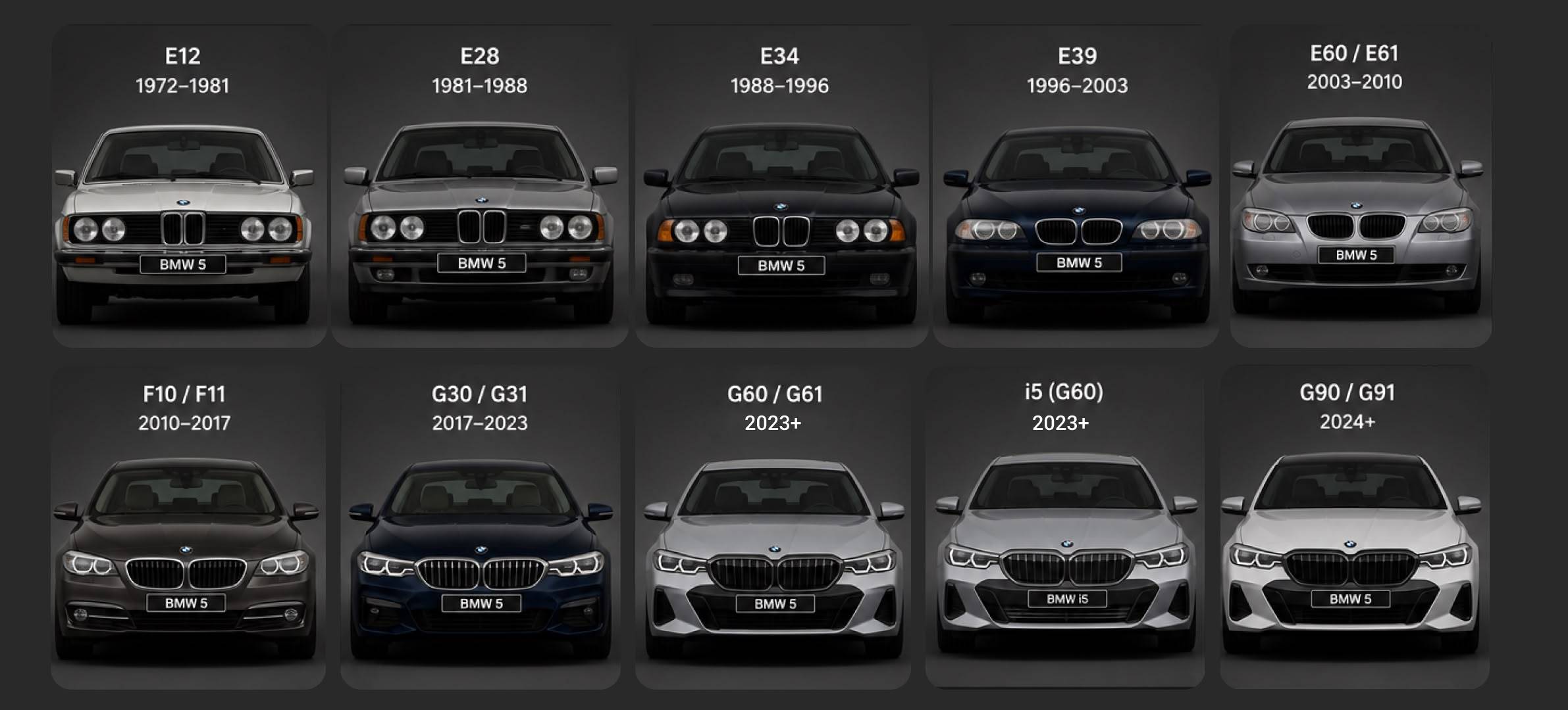BMW 5 Series front comparison