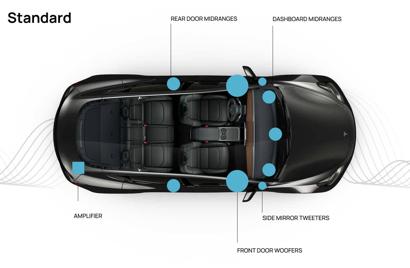 Tesla Standard Sound System 